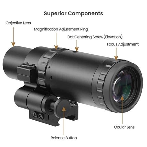 Adjustable Focus and Magnification