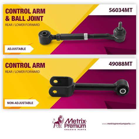 Adjustable vs. Non-Adjustable Options