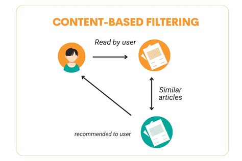Adjusting Based on Content