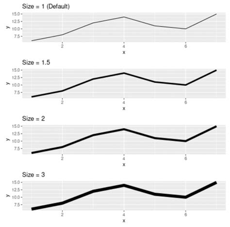 Adjusting Line Thickness