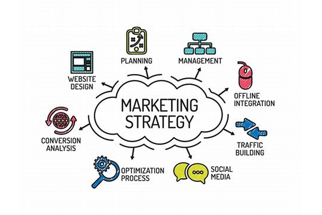 Adjusting marketing strategy