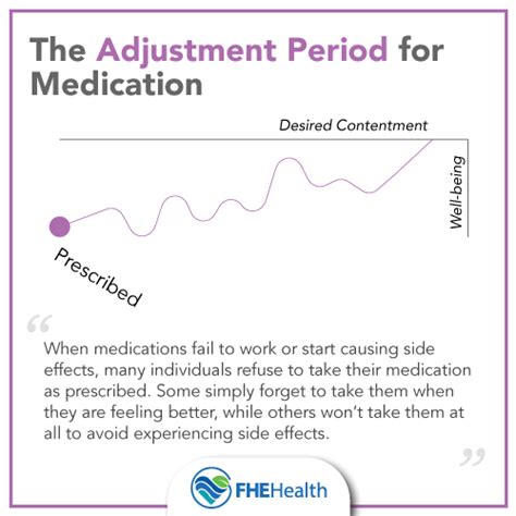 Adjustment