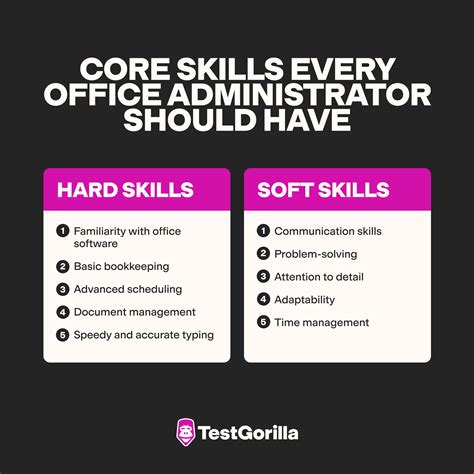 Administration Skills