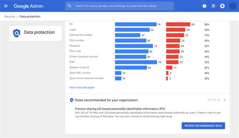 Admins can make custom DLP rules in Google Chat