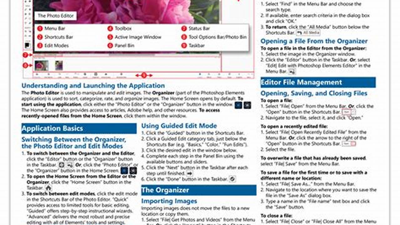 Adobe Photoshop Elements 2025 Tutorial Pdf