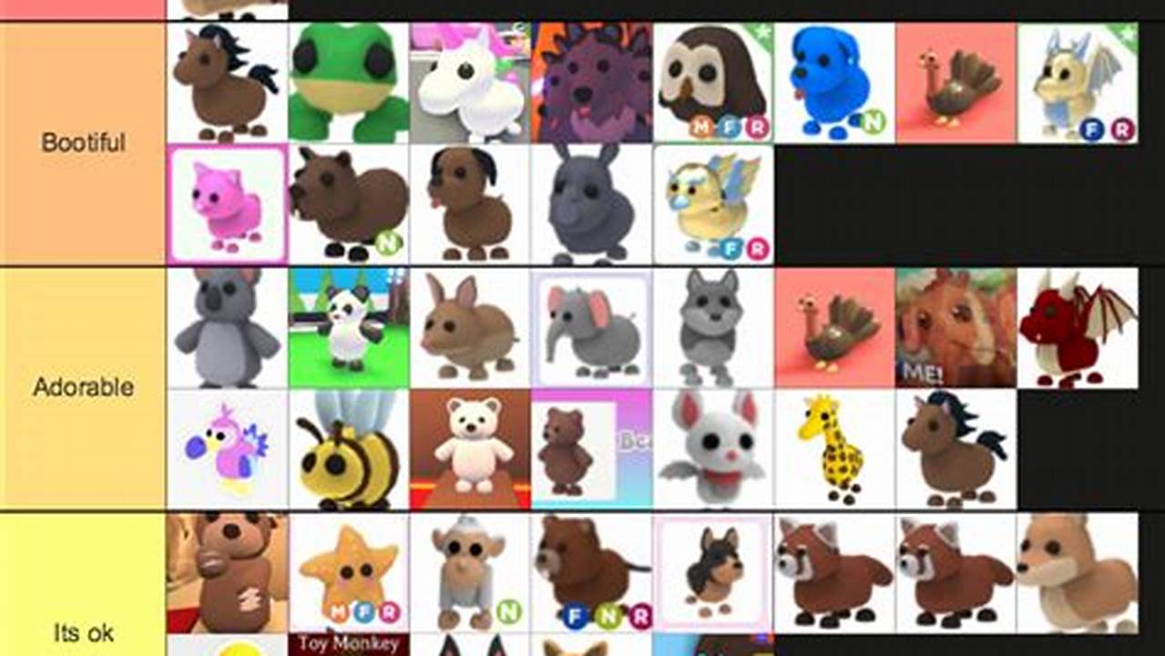 Adopt Me Best Pets 2025