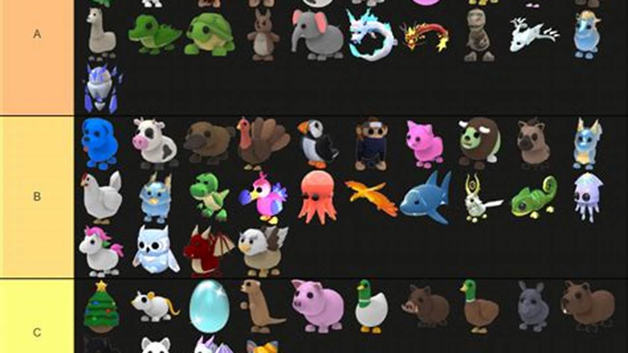 Adopt Me Pets List 2024