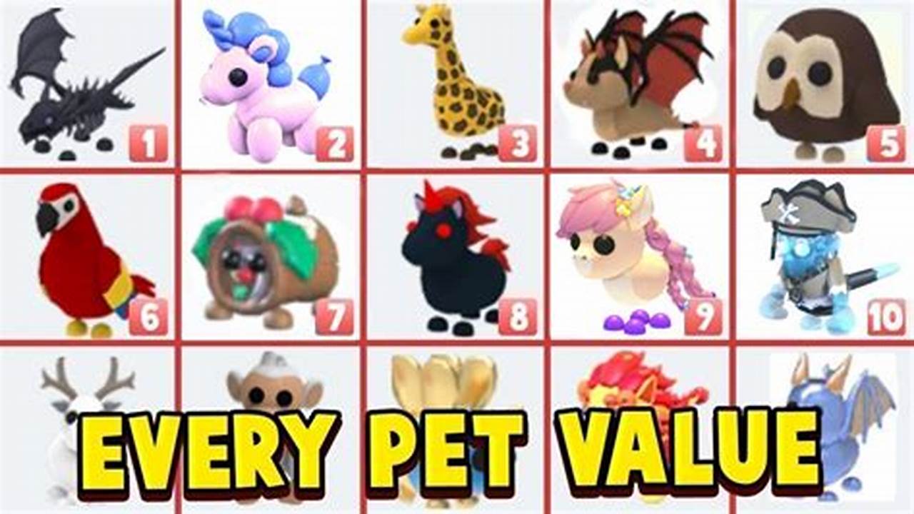 Adopt Me Pets Value 2024