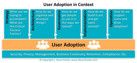 Adoption Strategy Template