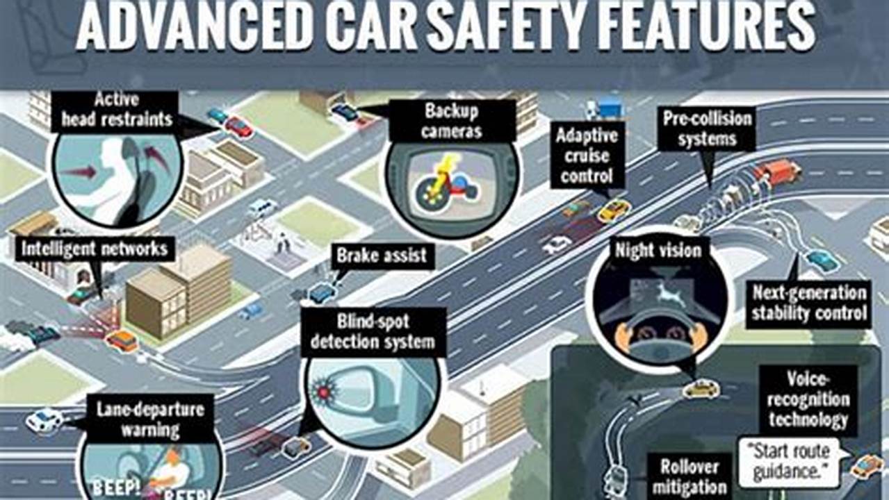 Advanced Safety Features, 30 Jdm Cars