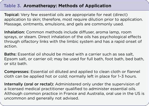 Advanced Aromatherapy Application Methods