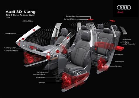 Advanced Audio System