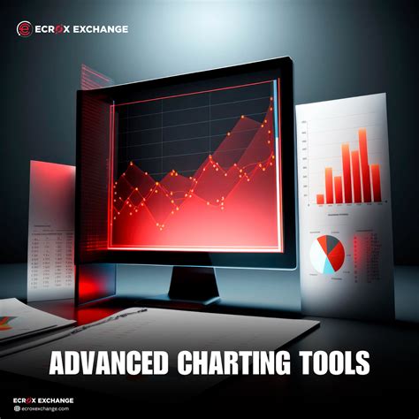 Advanced Charting Tools