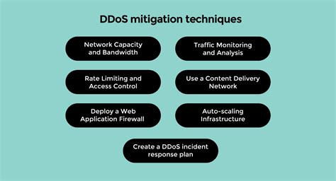 A dashboard displaying real-time traffic analysis and active DDoS attack mitigation