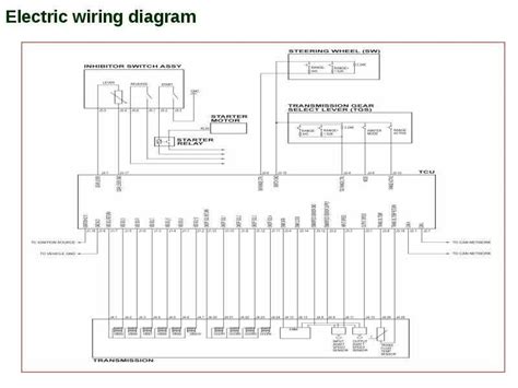 Advanced Electronics and Wiring Diagrams