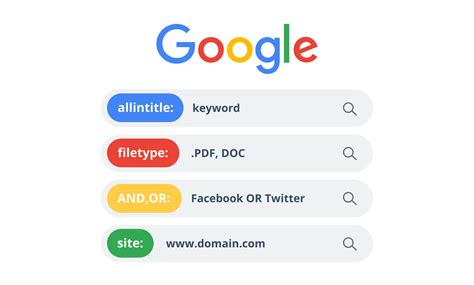 Advanced Google Search Operators: The Ultimate List