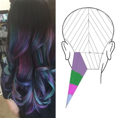 Advanced Hair Sectioning for Creative Color