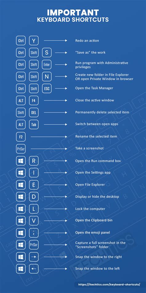 Advanced Keyboard Shortcuts