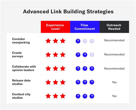 Advanced Link Building Strategies for Law Firms