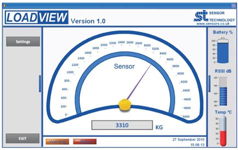 Advanced Load Monitoring