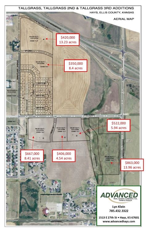 Discover the Top-Tier Property Management Services of Advanced Realty Group in Hays, KS