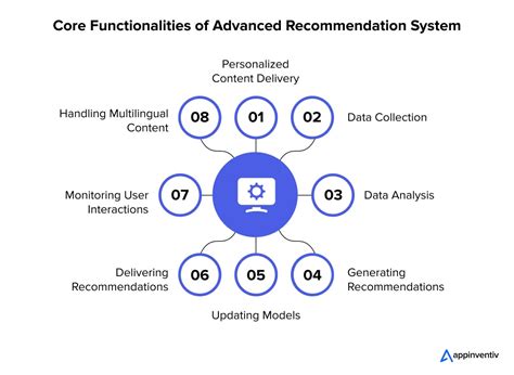 Advanced Recommendation Algorithms