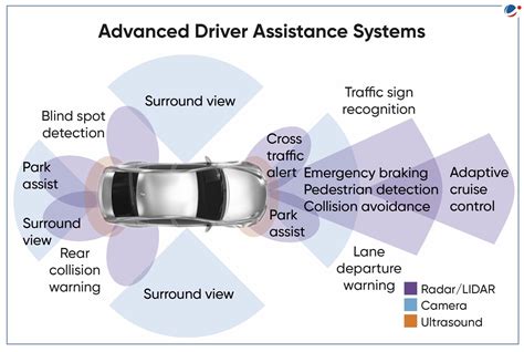 Advanced Safety and Driver Assistance