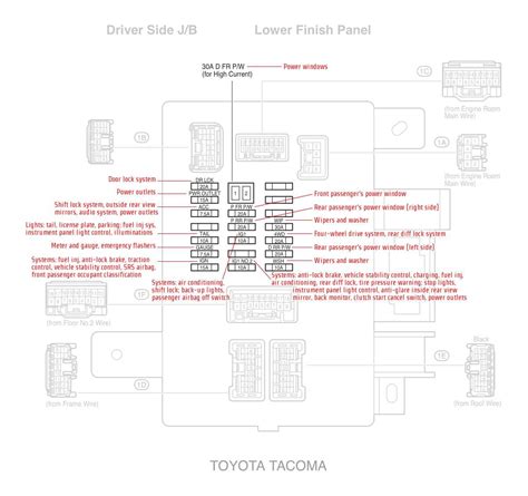 Advanced Schematic Insights