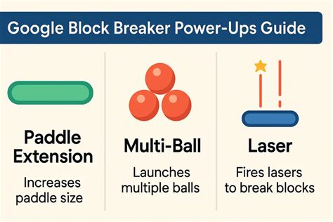 Advanced Strategies with Google Block Breaker Power Ups