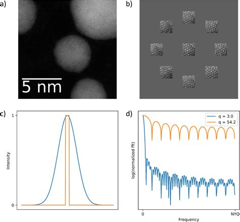 Advanced Techniques for High-Resolution Scanning