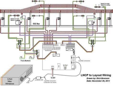 Advanced Techniques for Layout Expansion