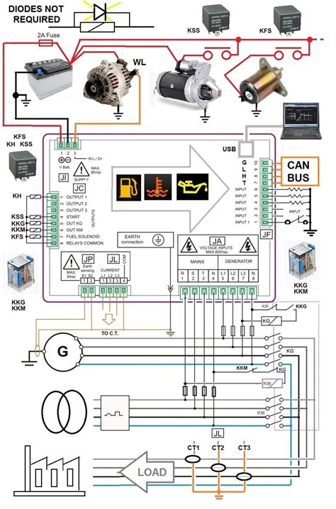 Advanced Techniques in AMF Panel Wiring Diagram PDF