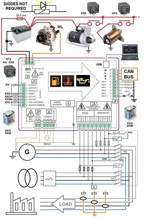 Advanced Techniques in AMF Panel Wiring Diagram PDF