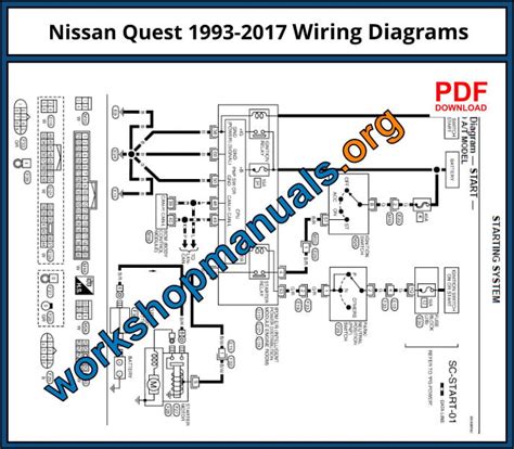 Advanced Tips and Tricks for Wiring Modifications in Nissan Quest