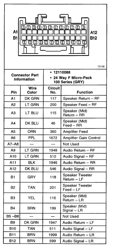 Advanced Tips for Modifications
