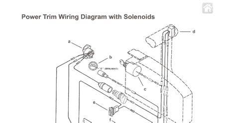 Advanced Tips for Wiring Modifications Mercury Black Max 150 Manual