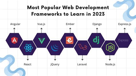 Advanced Topics: Frameworks, APIs, and Performance in Web Developer Interviews