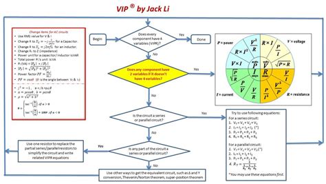 Advanced Topics in Wiring Diagram Analysis