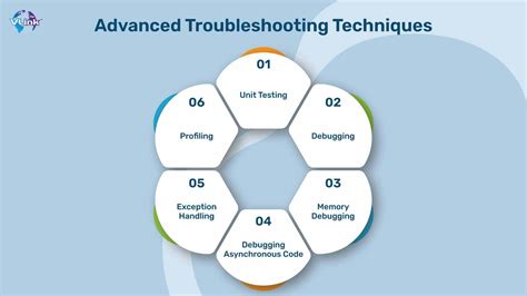 Advanced Troubleshooting Strategies