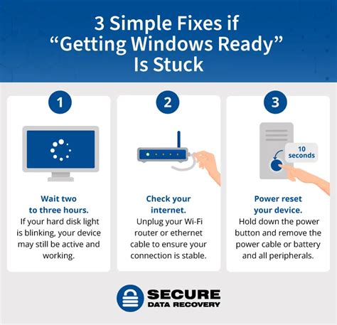 Advanced Troubleshooting: When Simple Fixes Fail