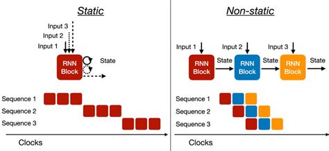 Advantage two: latency
