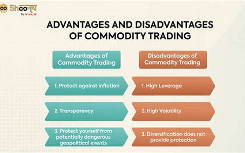 Advantages Of Commodity Trading App