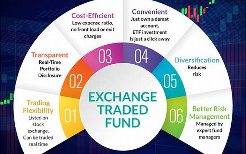 Advantages Of Investing In Exchange-Traded Funds For Diversified Portfolios