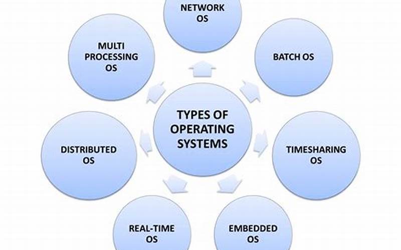 Advantages Of Network Operating System