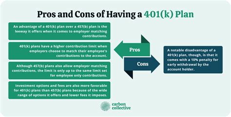 Advantages of 401k and 457 Plans