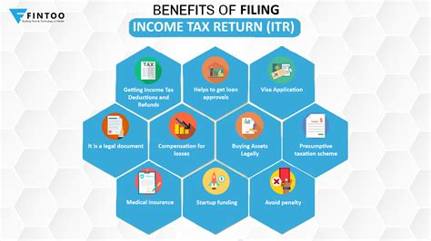 Advantages of Filing for a 6-month Extension