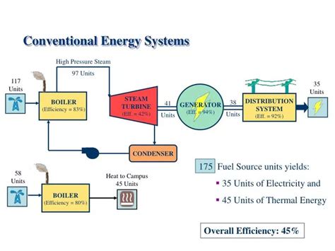 Advantages Beyond Conventional Power Generation Image