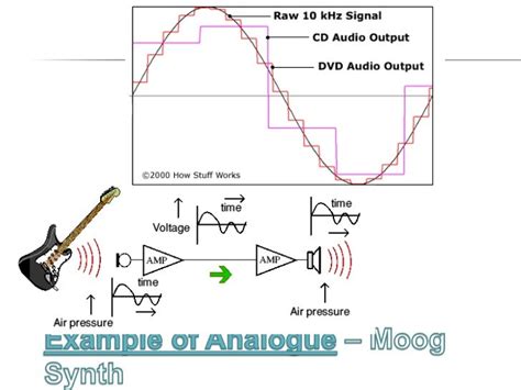 Advantages of Analog Sound Reproduction