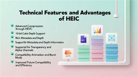 Advantages of HEIC