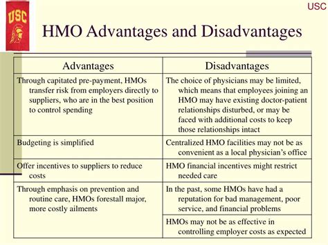 Advantages of HMOs
